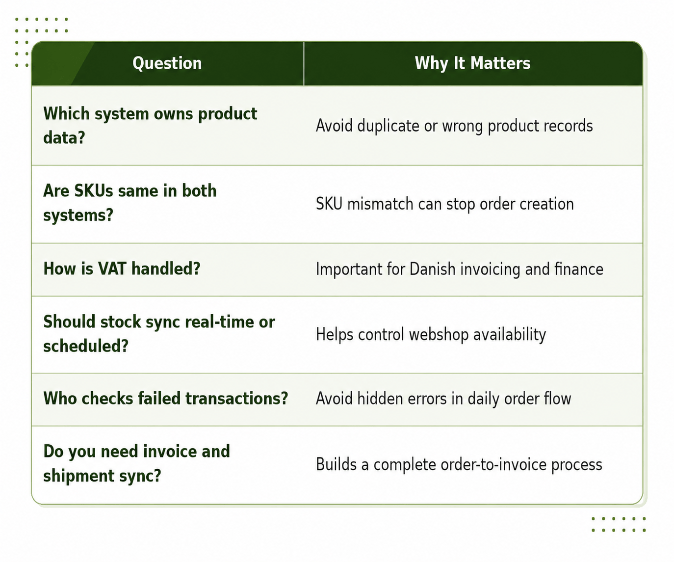 Checklist before starting integration