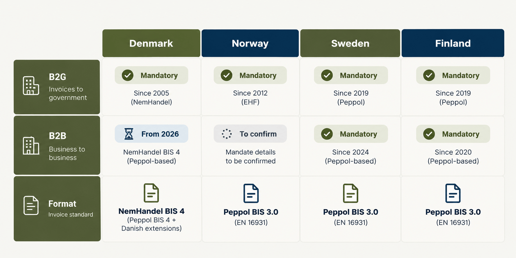 Nordic comparison card.png