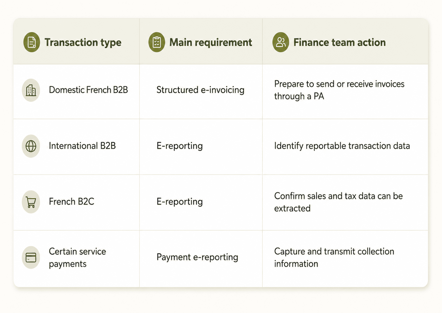 France domestic B2B & B2C transactions category
