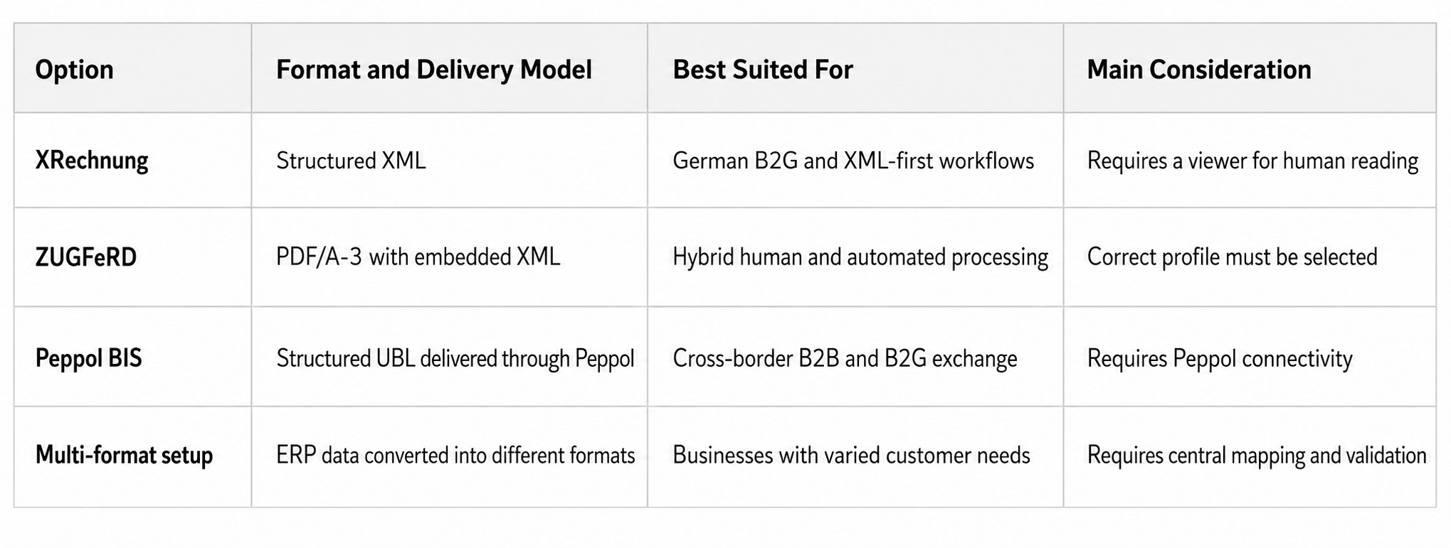 E-invoicing format comparison table.png