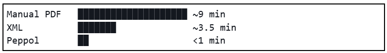 process time per Invoice at glance.png