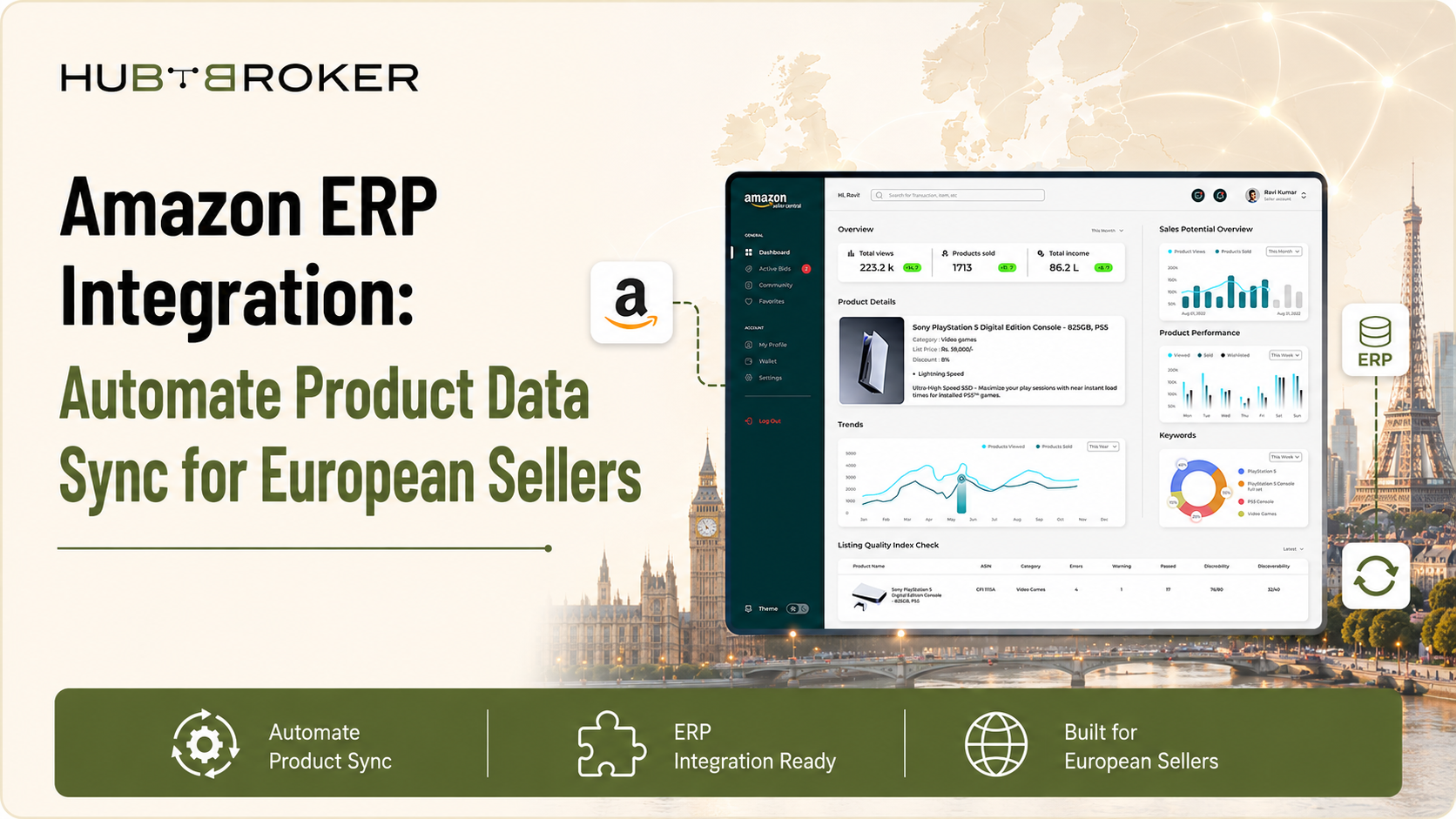 amazon product data sync erp european sellers