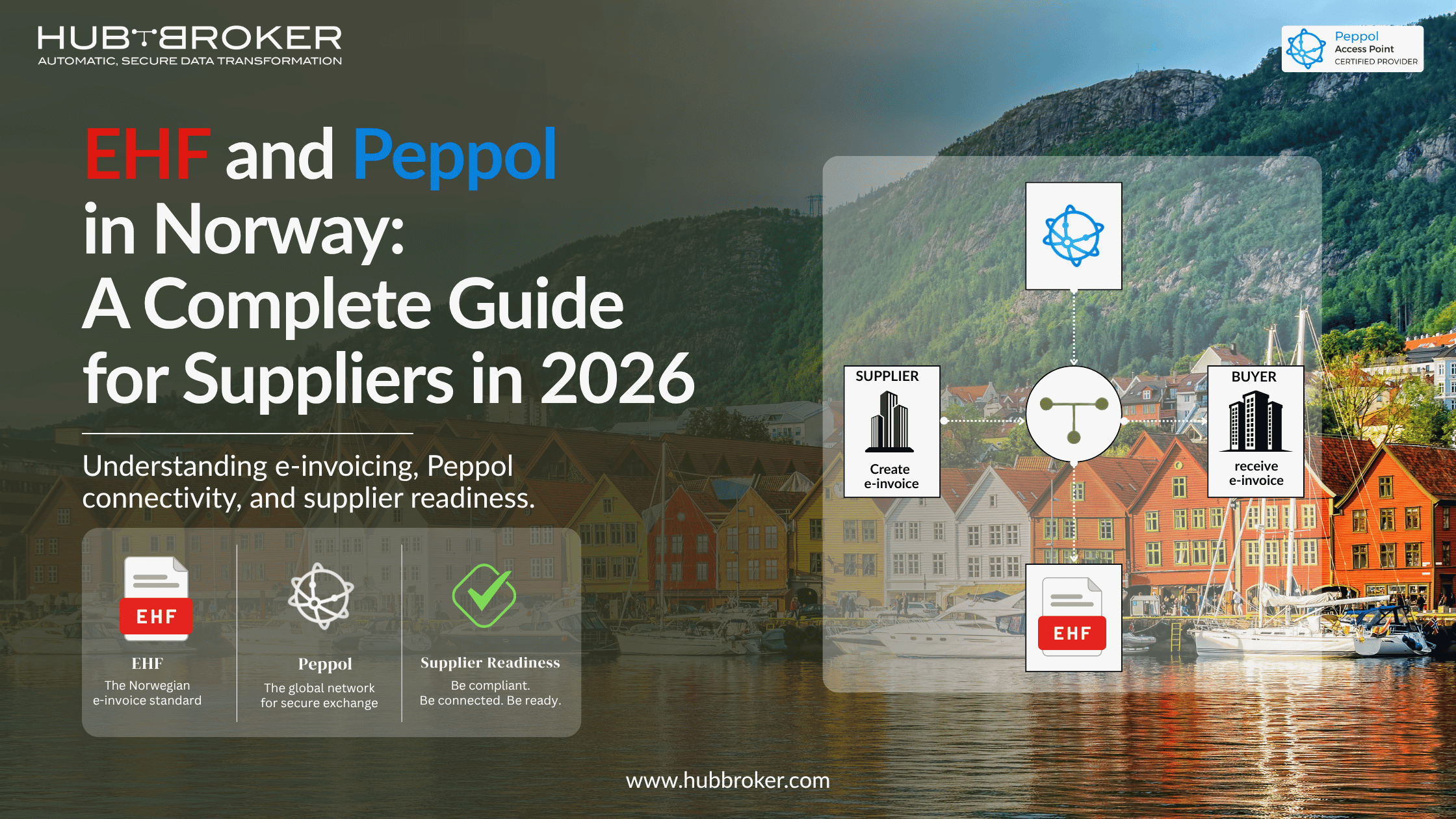 ehf and peppol einvoce guide norway 2026
