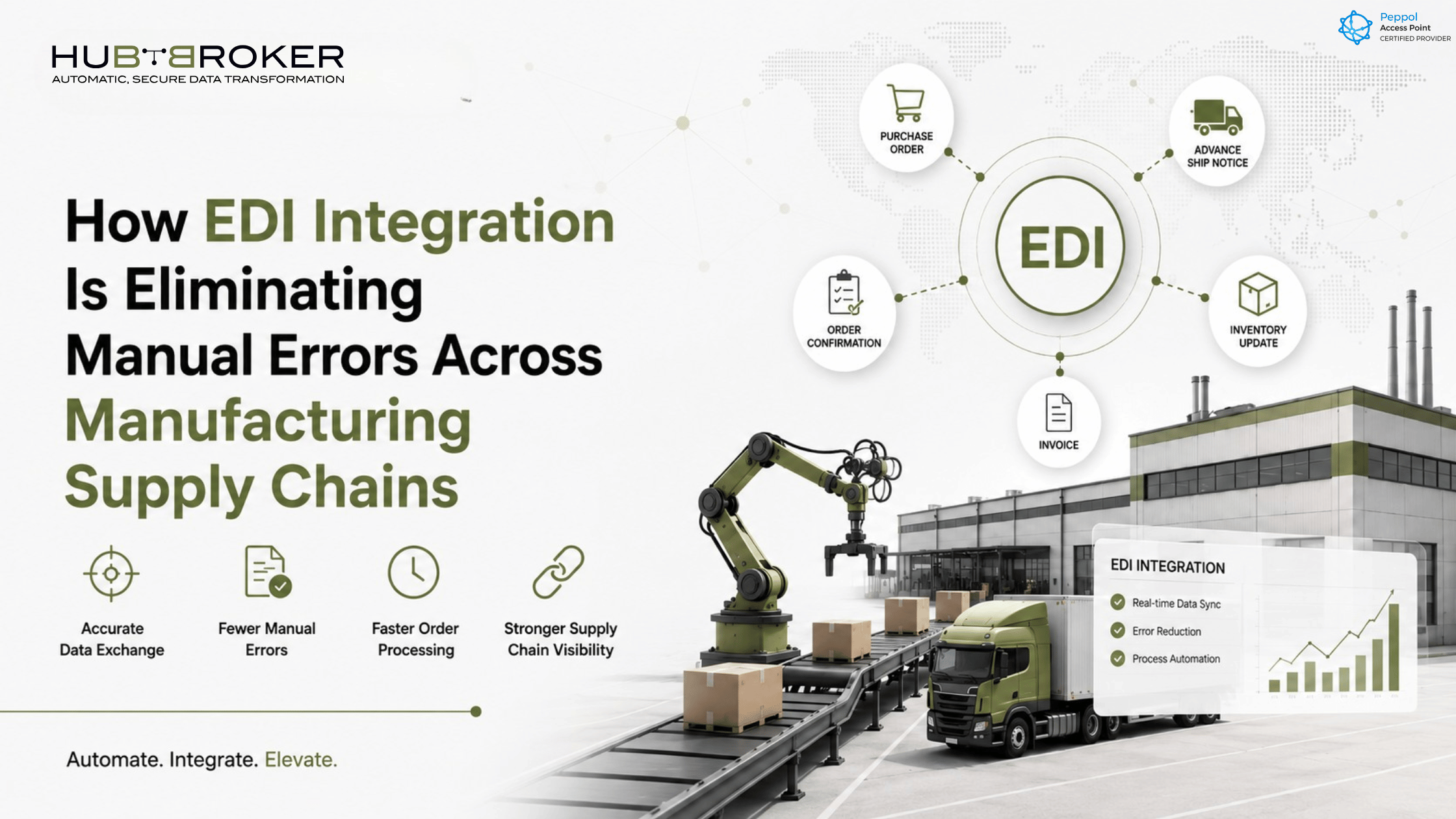 EDI Integration Manufacturing Supply Chains Europe
