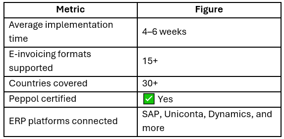 HubBroker metrics