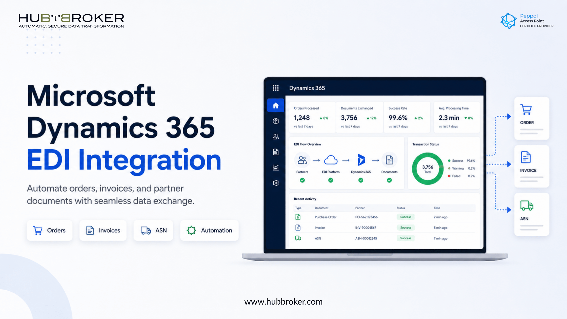 Microsoft Dynamics 365 EDI