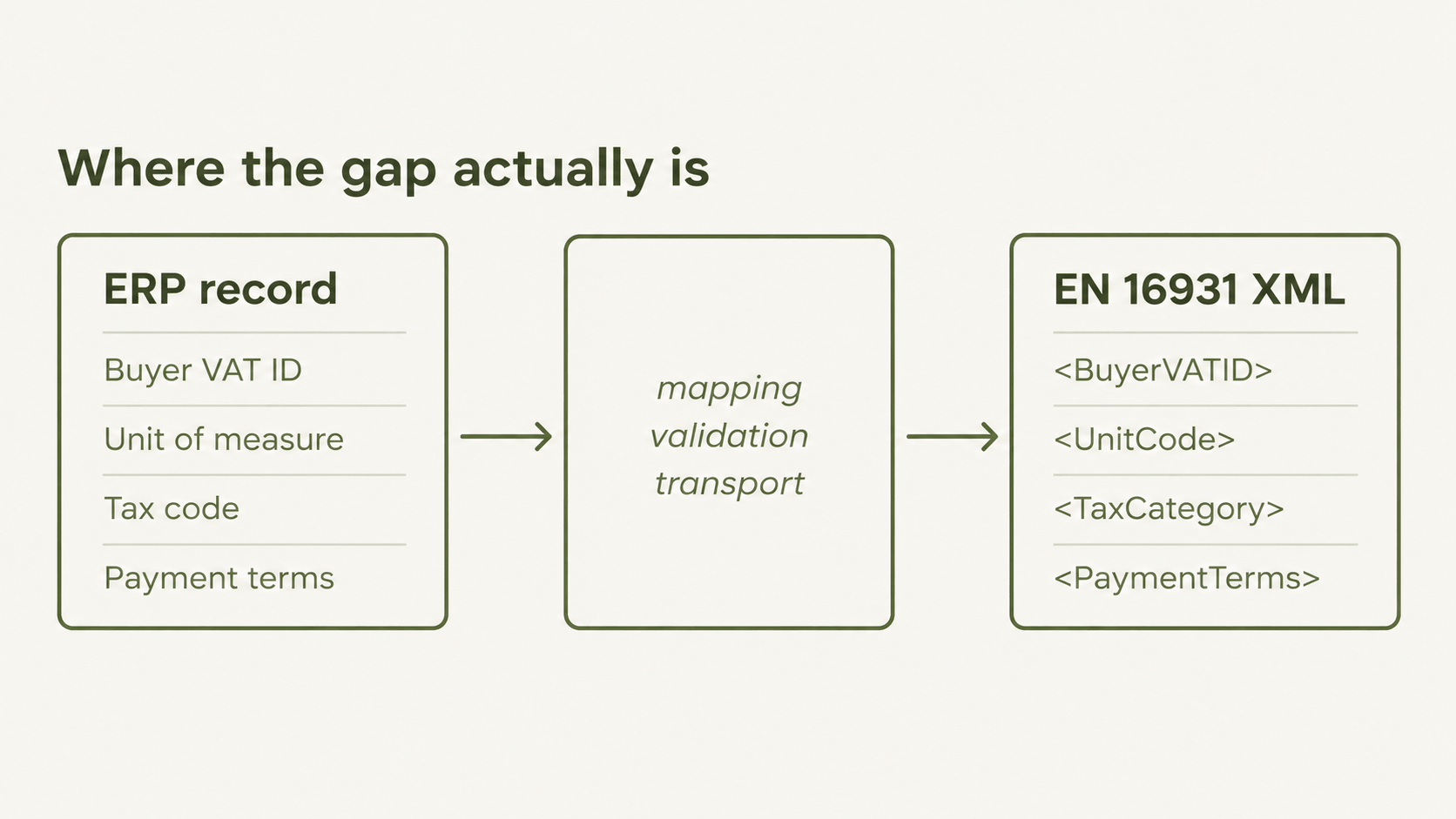 Where the Gap Actually Is.png
