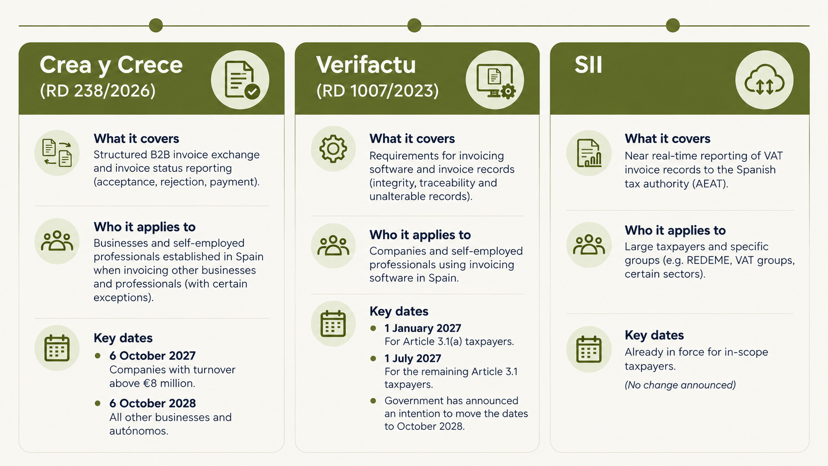Spanish E-Invoicing Rules Infographic.png