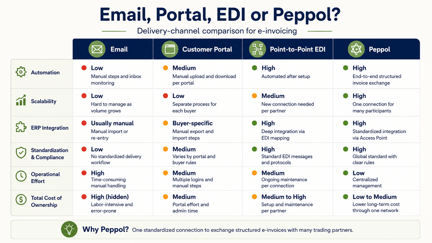 E-invoicing channel comparison chart.png