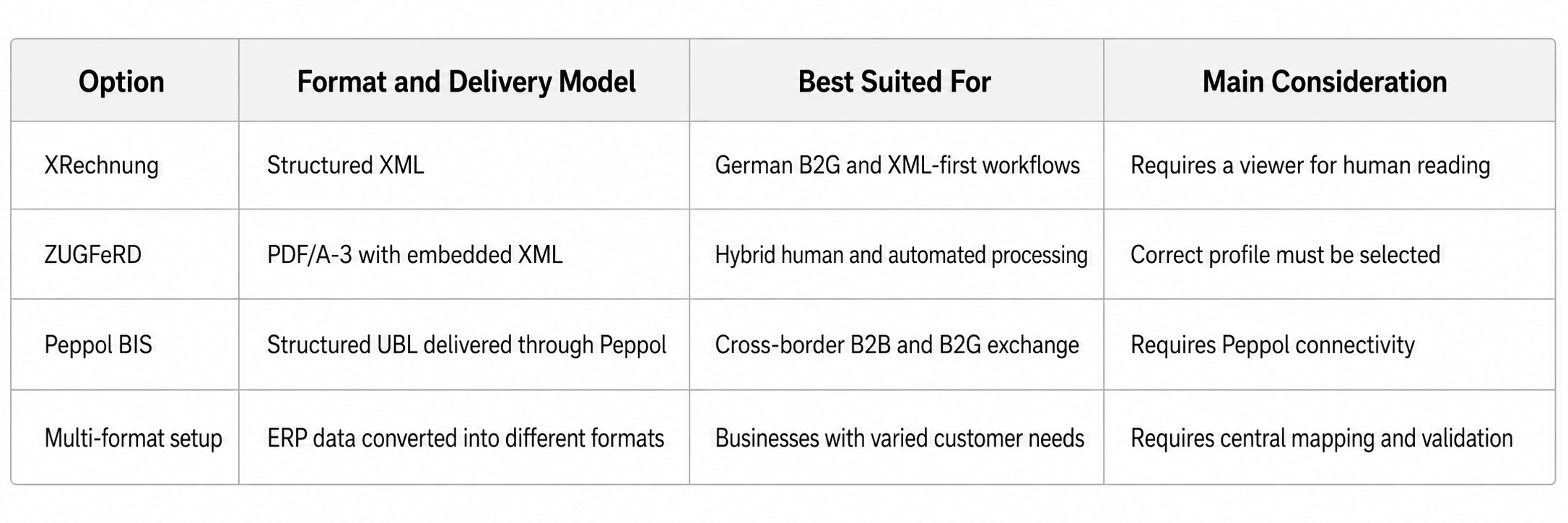 Business option comparison table.png