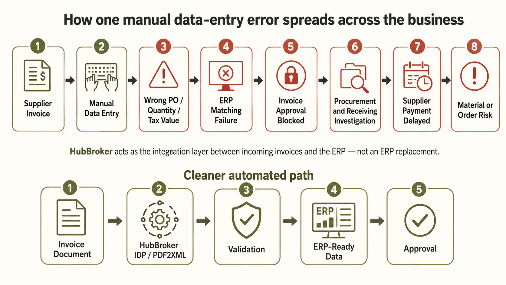 Manual vs automated process comparison.png