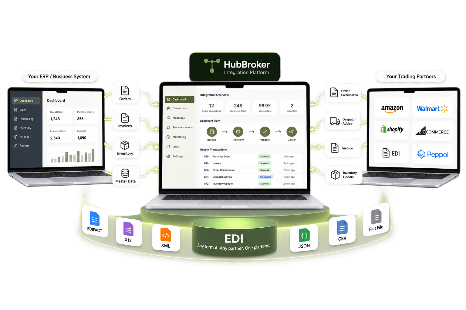 EDI Integration (1).png