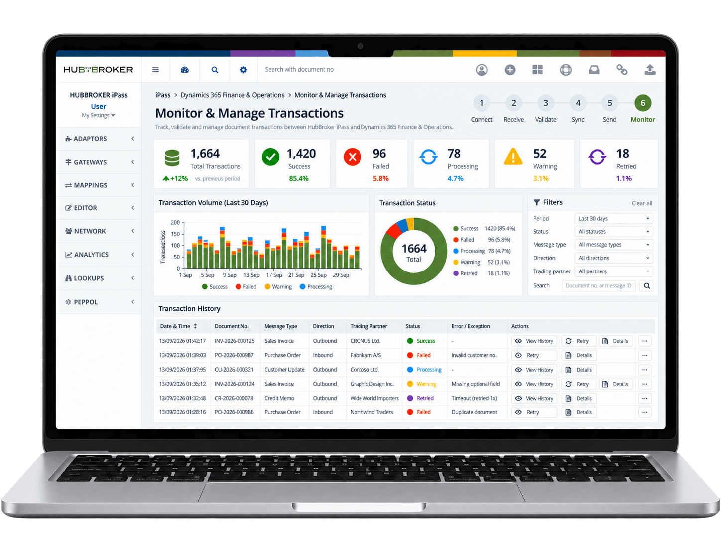Monitor & Manage Transactions