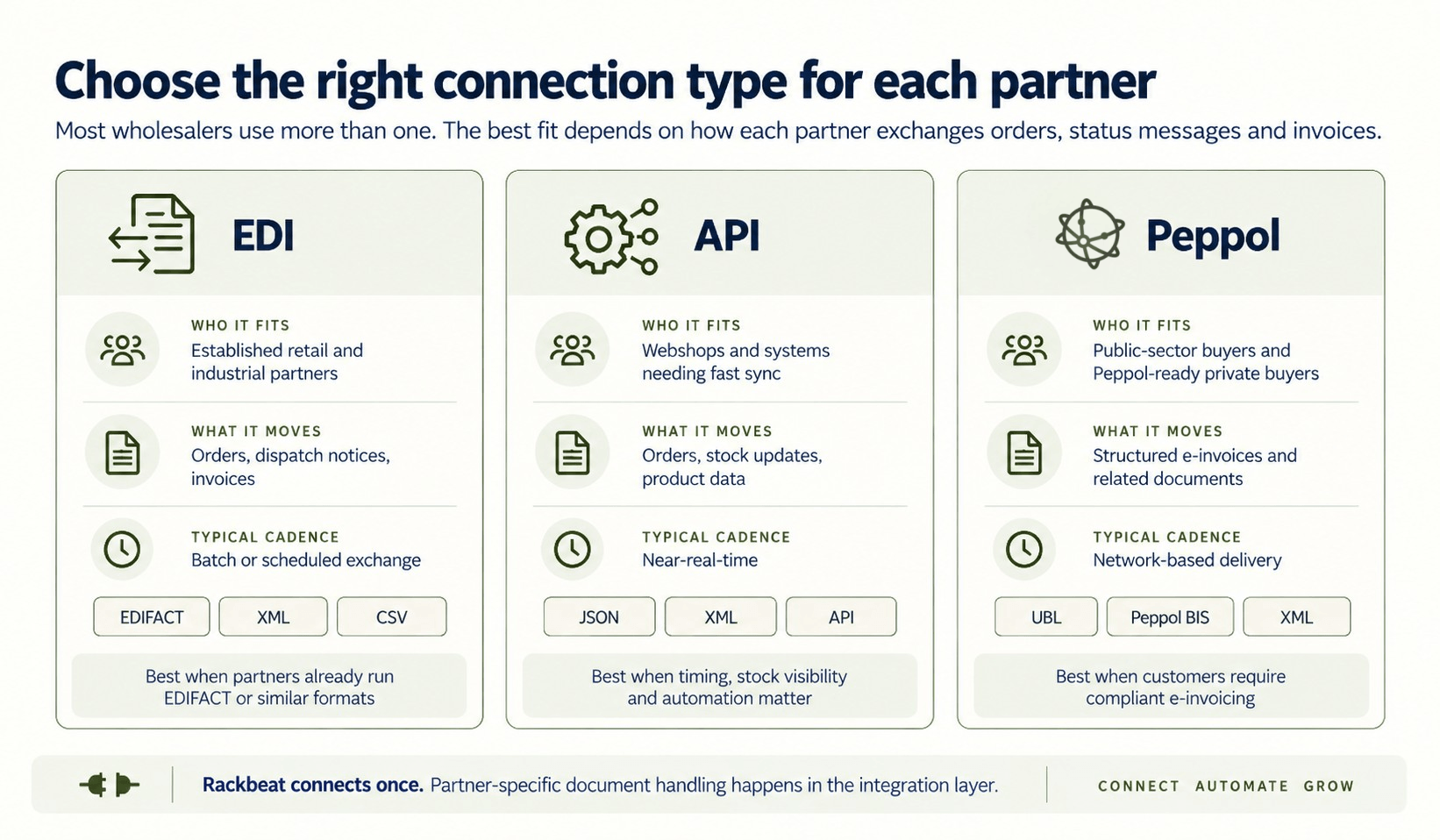 Connection type per partner.png