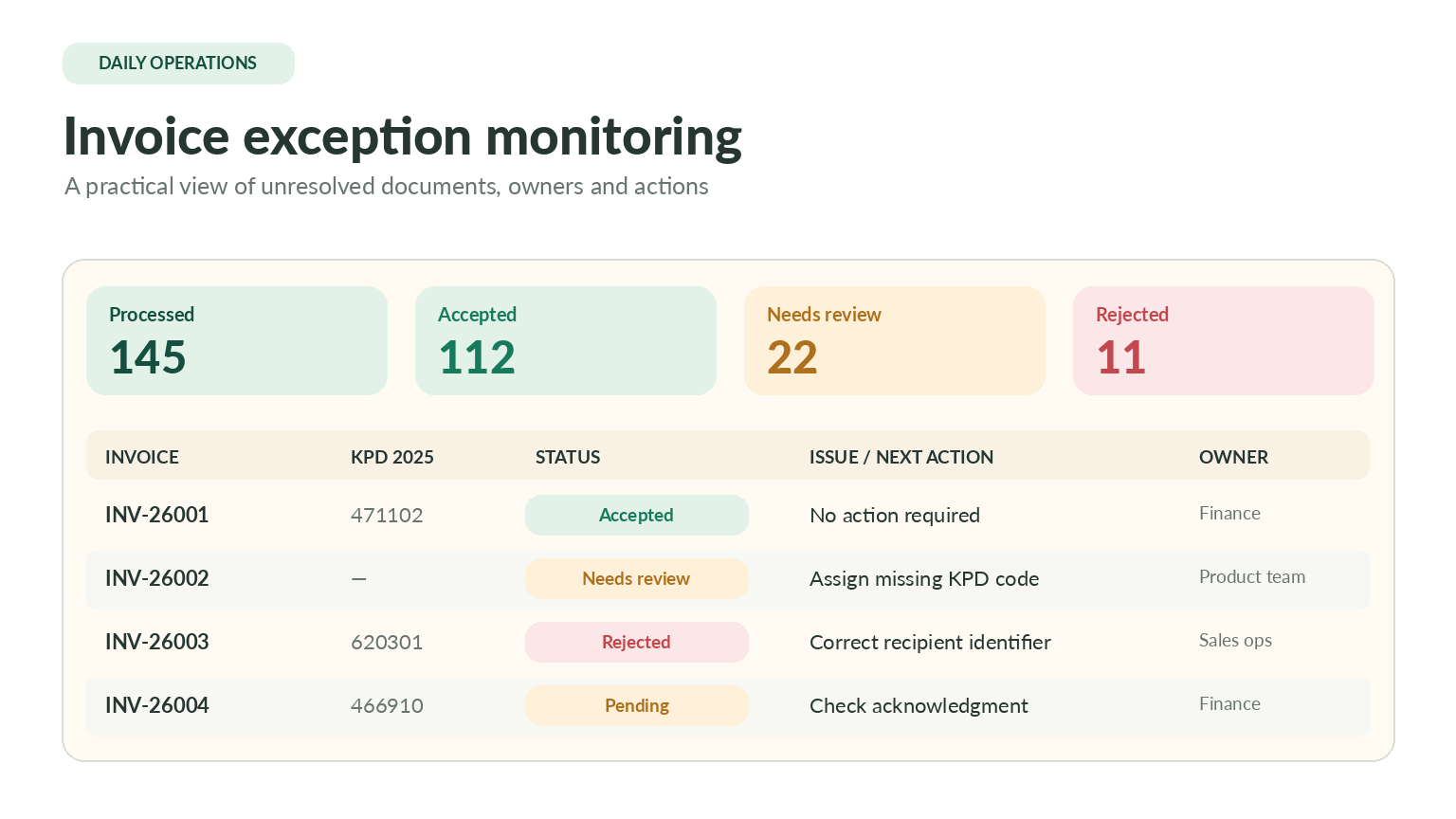 croatia_invoice_monitoring.