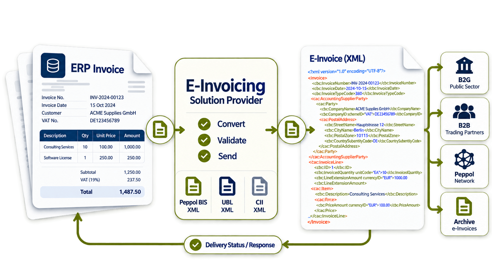 Einvoicing solution (1).png