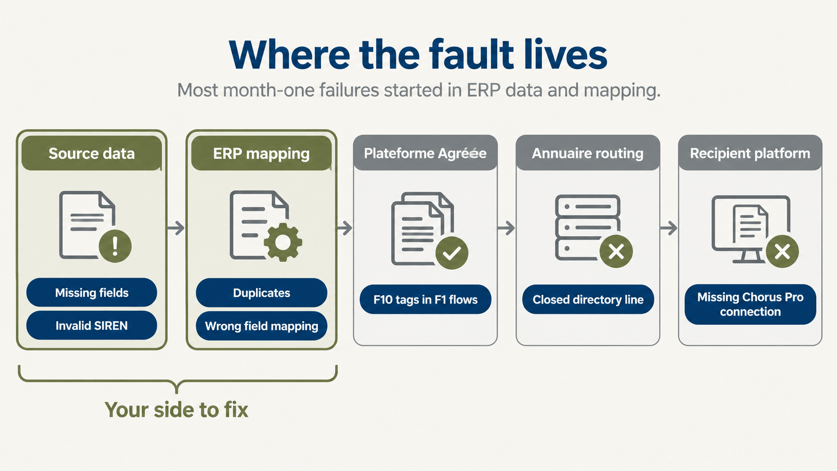 Where the fault lives.png