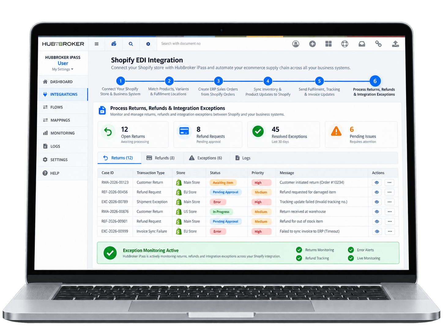 Process Returns, Refunds & Integration Exceptions