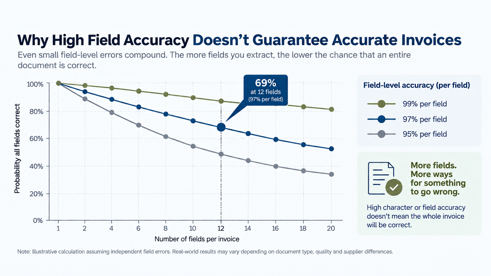The accuracy decay curve.png