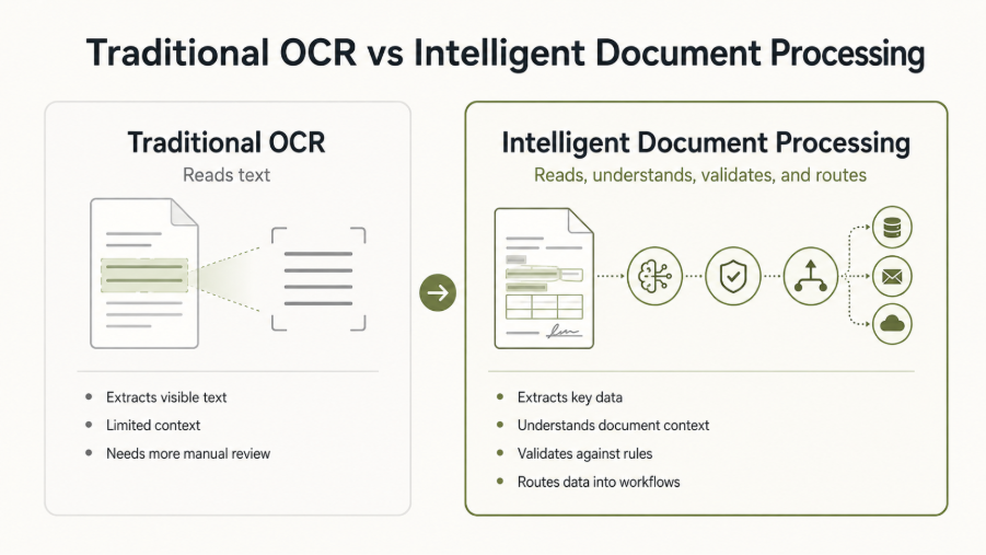 Traditional OCR vs Intelligent Document Processing