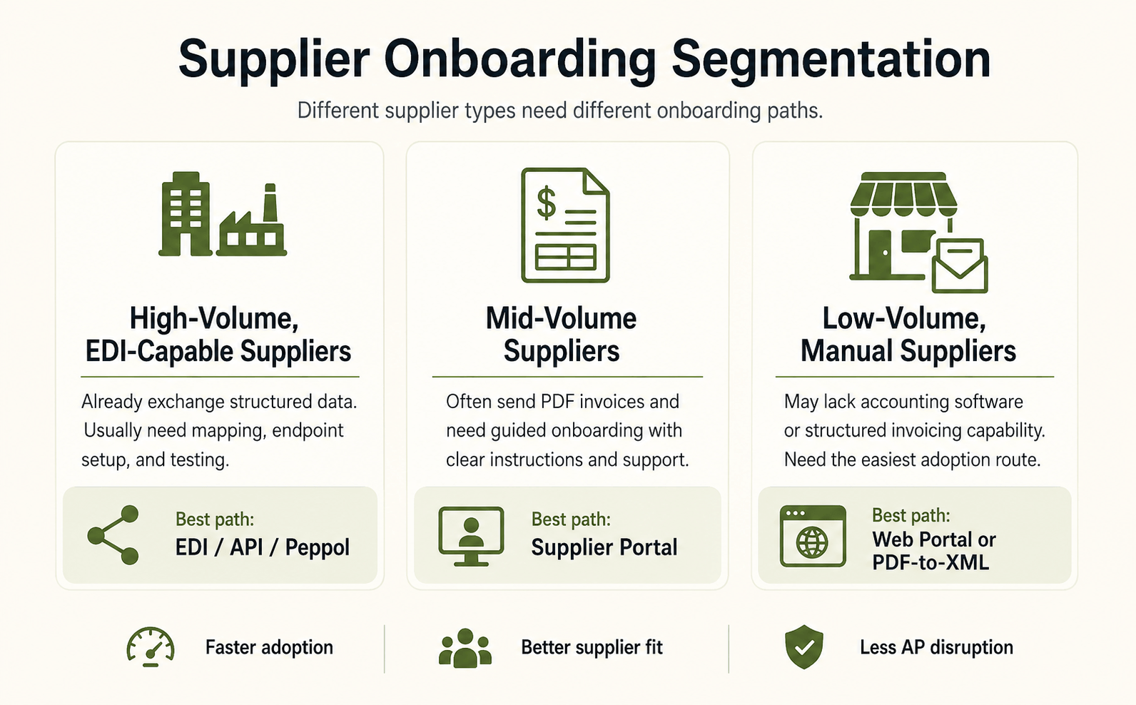 Supplier Onboarding Segmentation.png