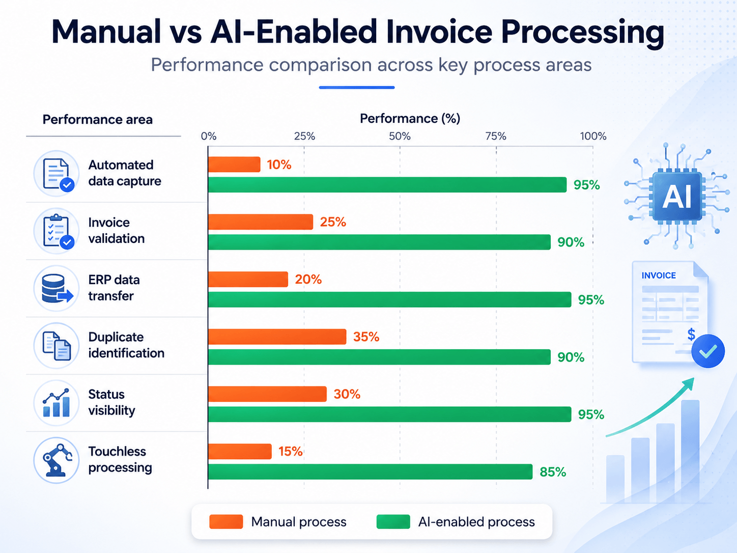 Manual vs AI invoice processing comparison