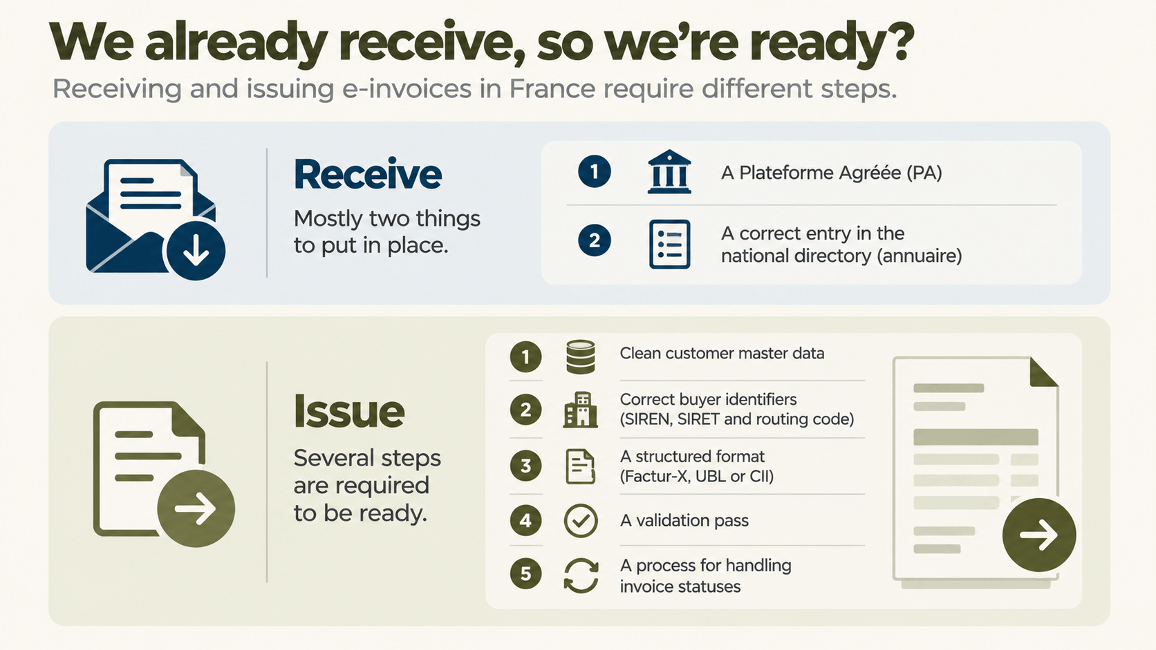 Receive vs issue what each takes.png