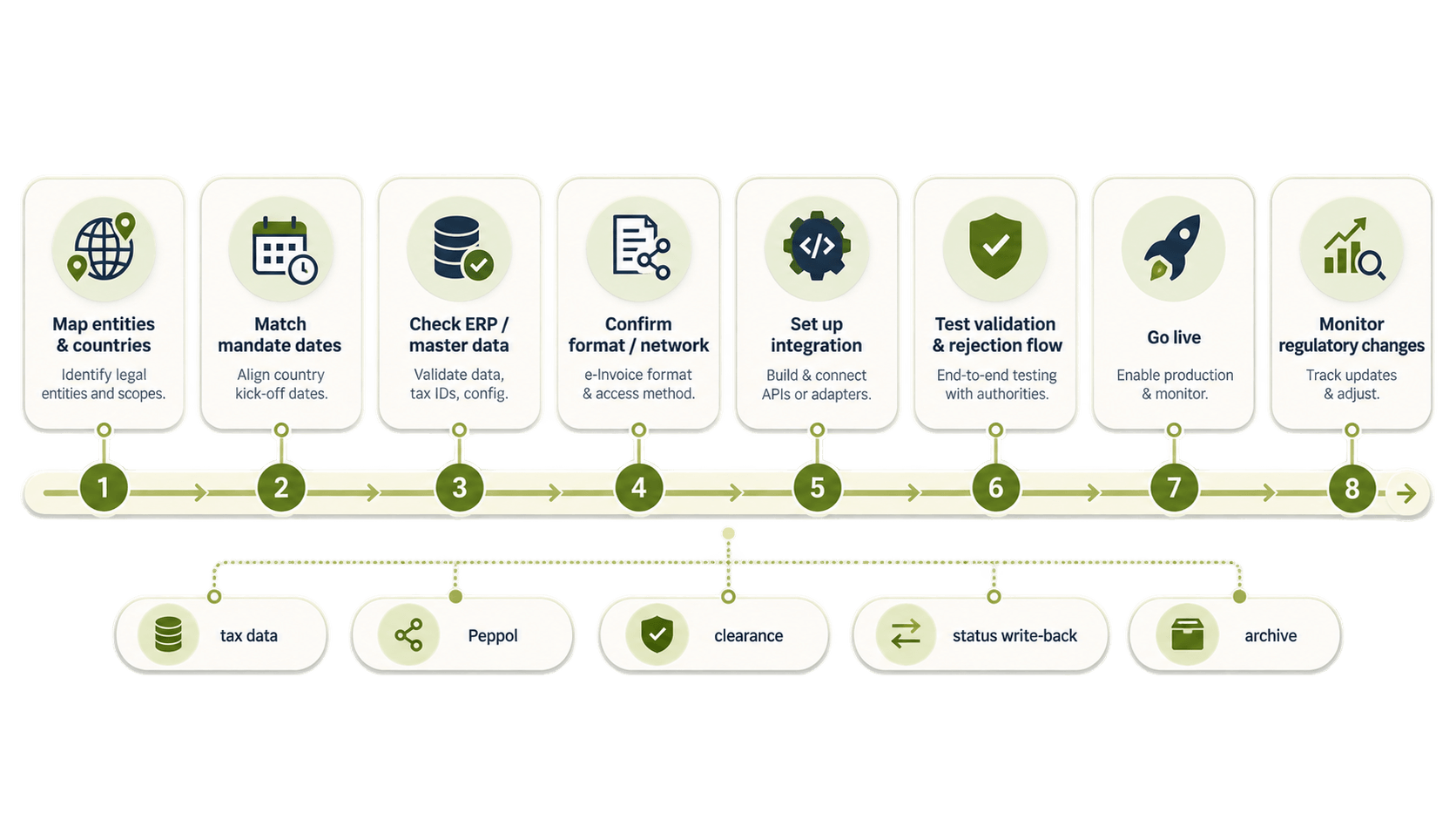 Finance and IT Readiness Checklist.