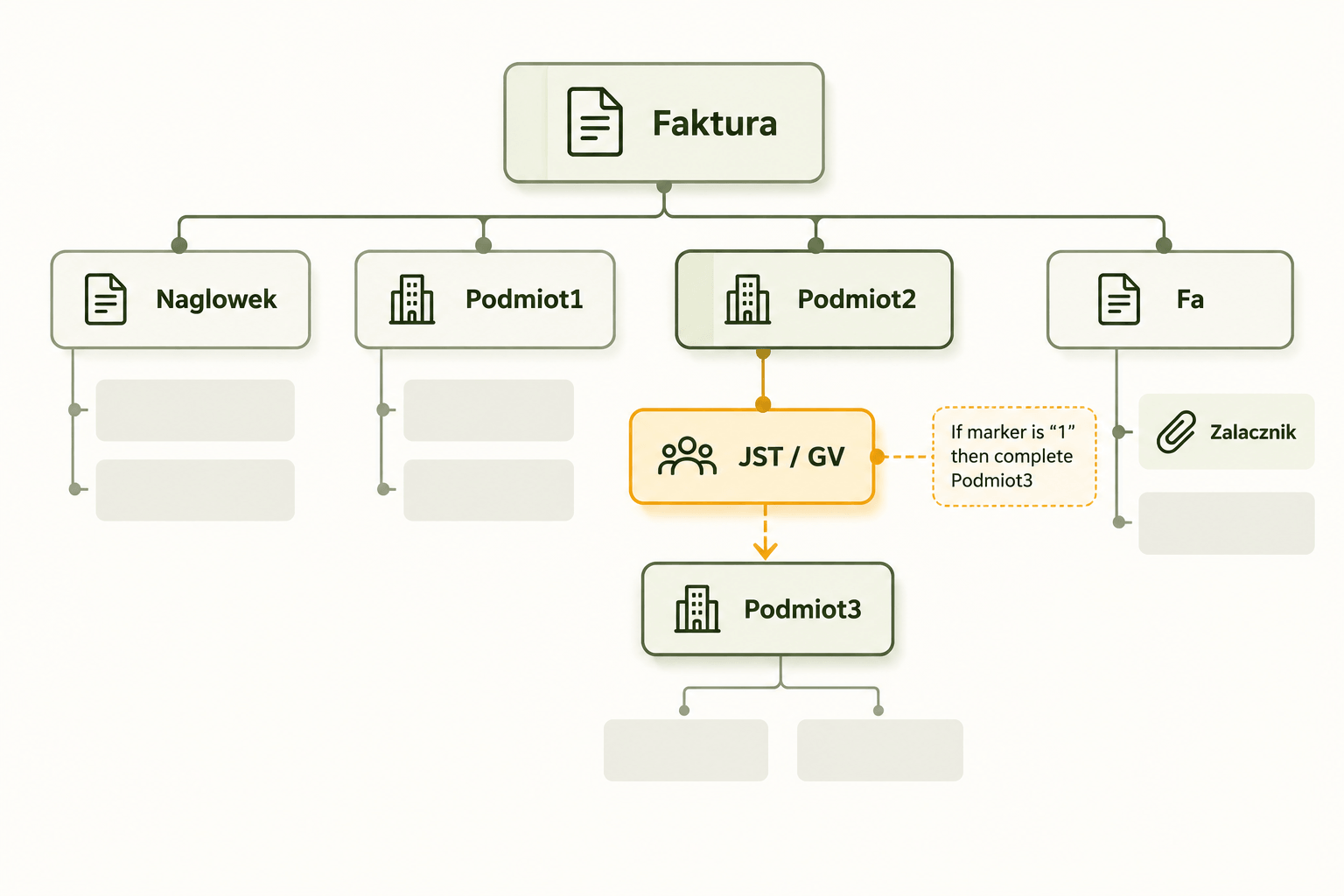 KSeF Party Structure Infographic.png