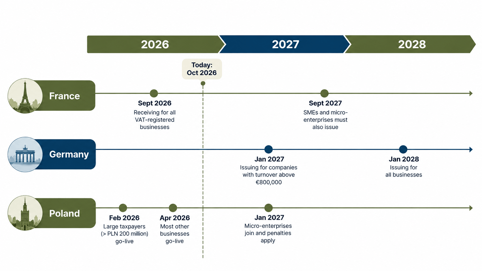European VAT Compliance Timeline.png