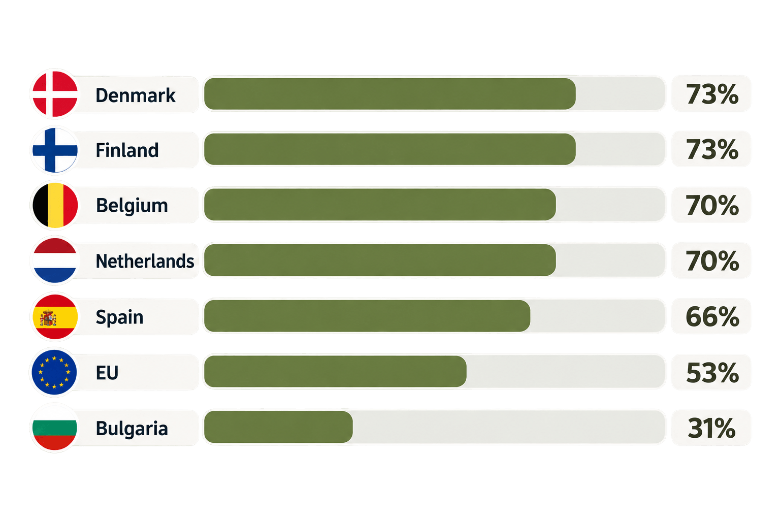 Use of ERPCRMBI applications by enterprises.