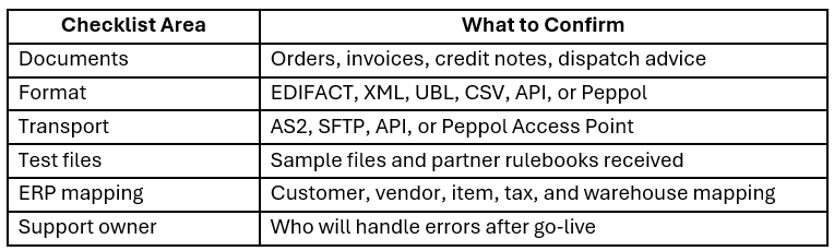 Dynamics 365 F&O EDI Integration Readiness Checklist
