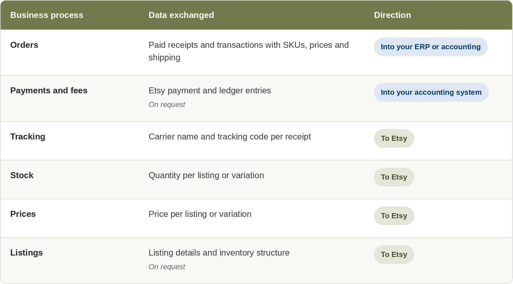 What Can You Integrate with Target Plus?