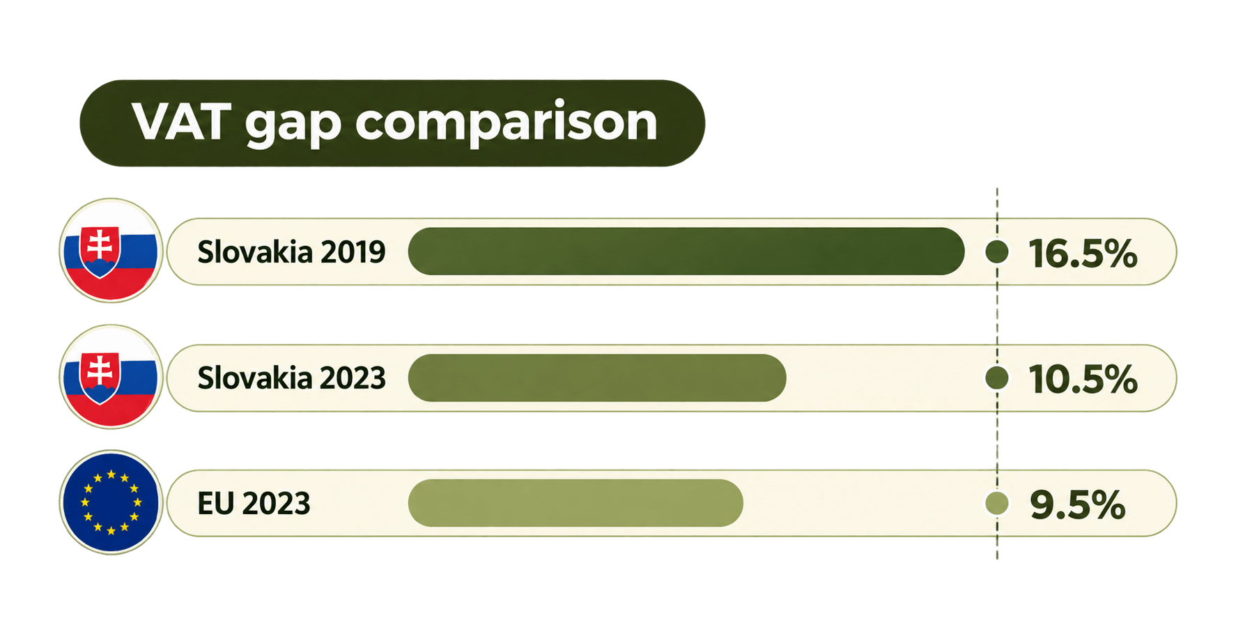 Vta Comparision.