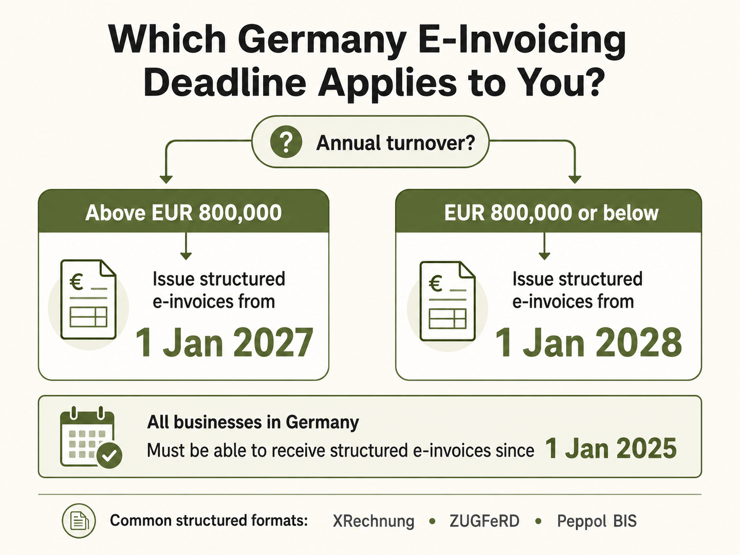 Germany E-Invoicing Deadlines Explained.png