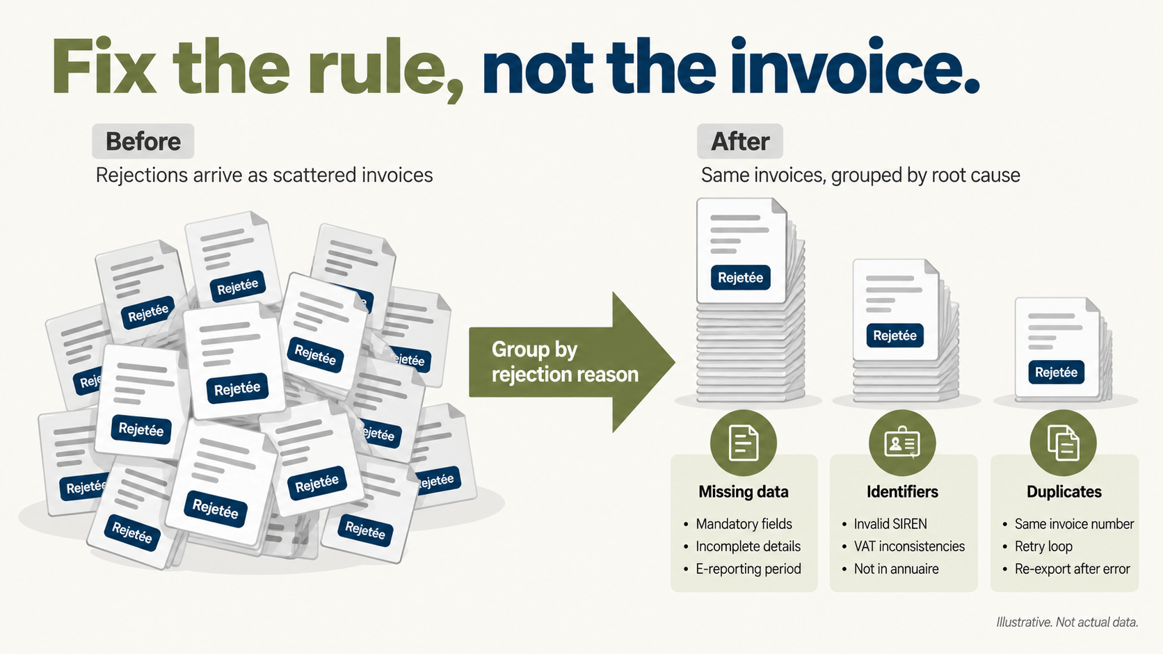Fix the Rule, Organise Rejected Invoices.png