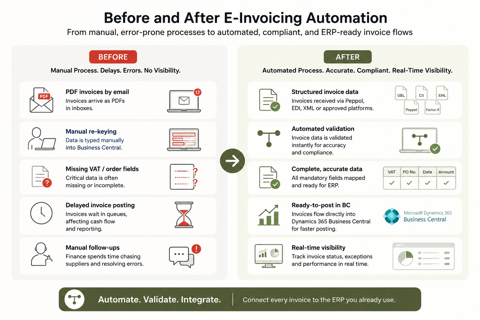 Before and after invoicing automation.png
