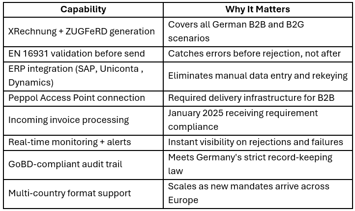 Germany E-Invoicing Solution