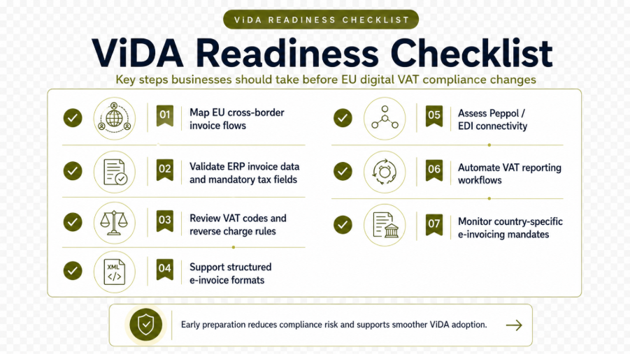 ViDA readiness Checklist