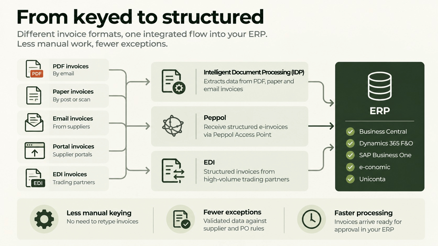 From keyed to structured.png