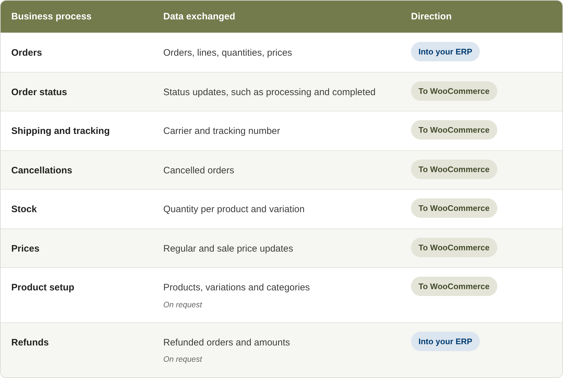What Can You Integrate with eBay?