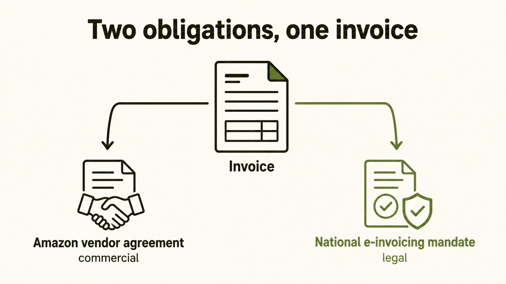 Two Obligations, One Invoice.png