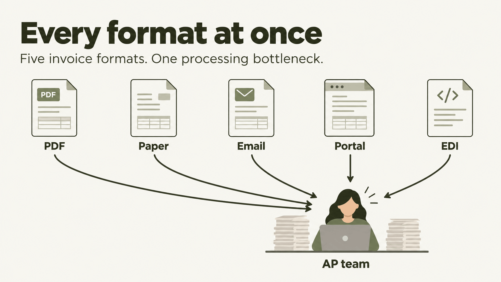 Every Format, One Bottleneck.png