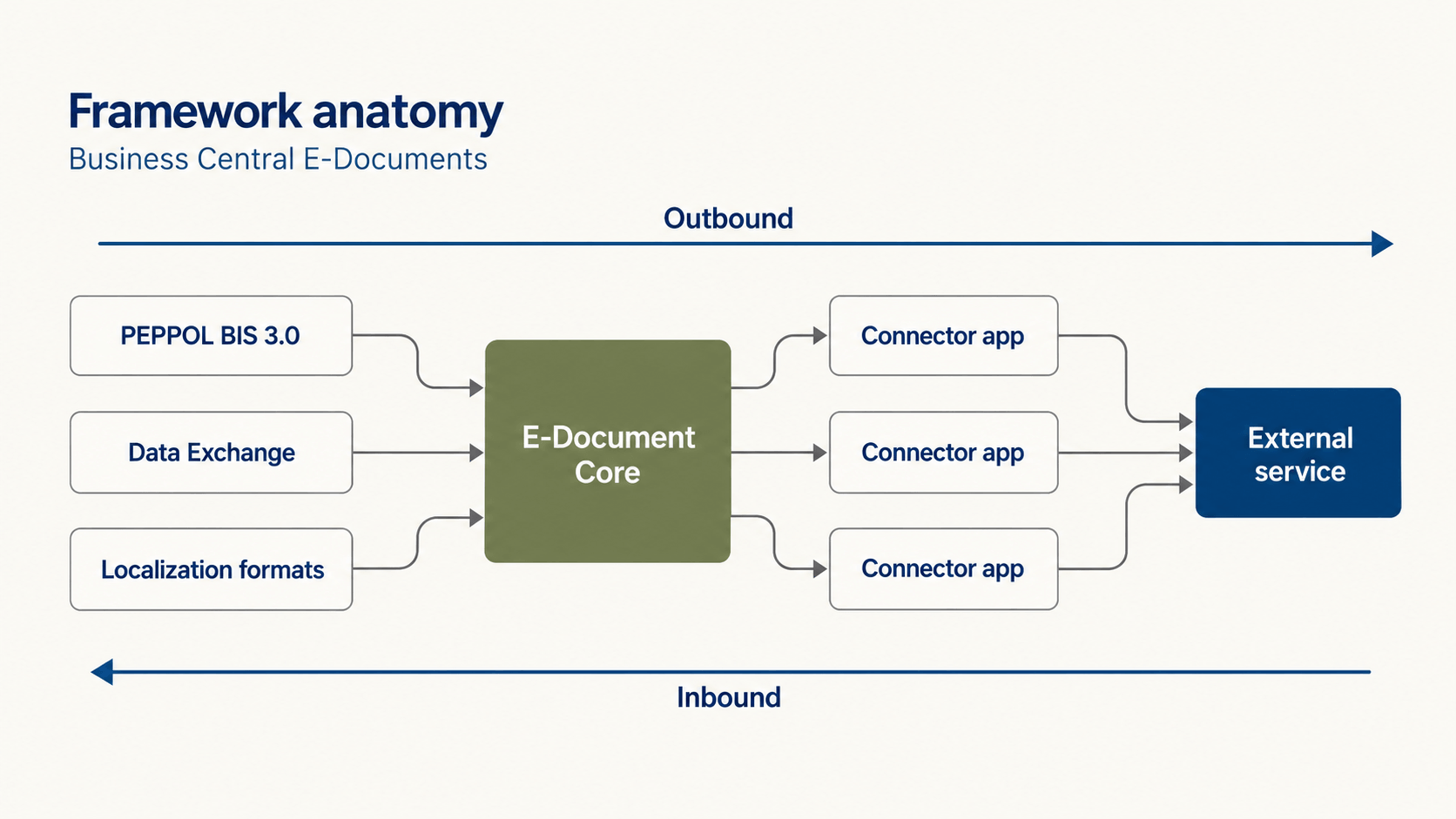 Framework anatomy.png