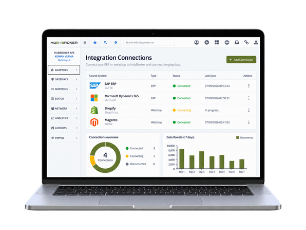 Connect Your ERP or Webshop