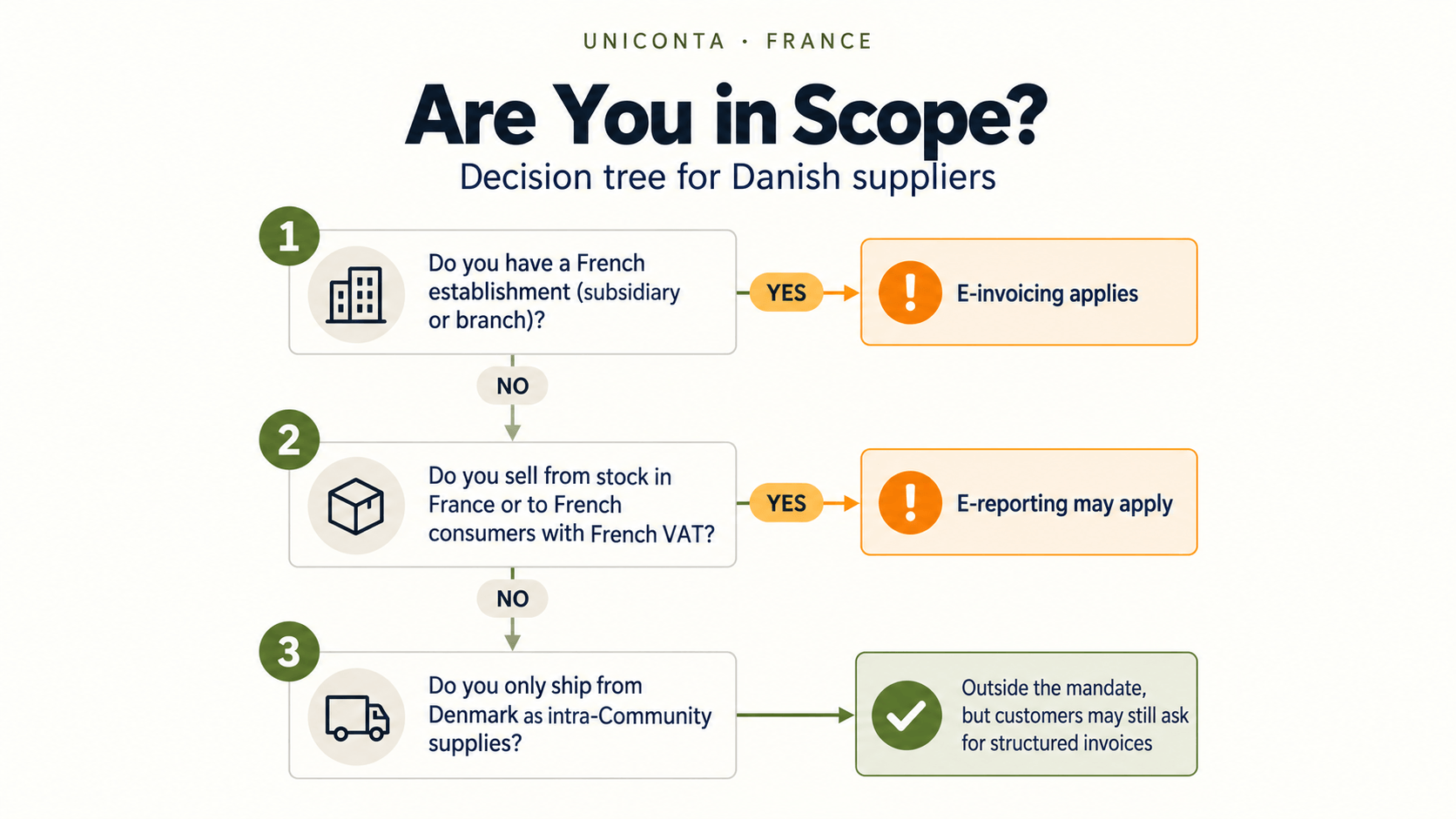 Are You in Scope.png