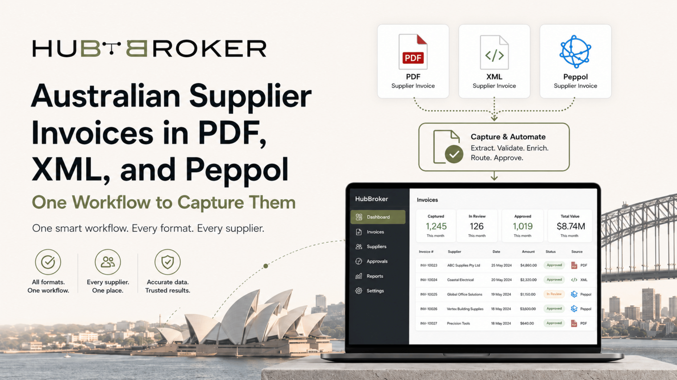 Supplier Invoice Automation Australia
