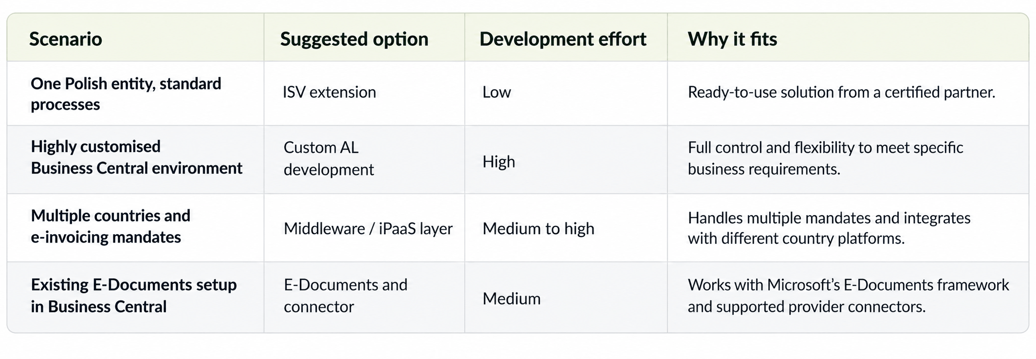 Business Central Solution Comparison Table.png