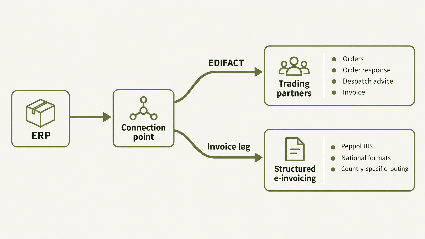 The two-rail invoice split.png