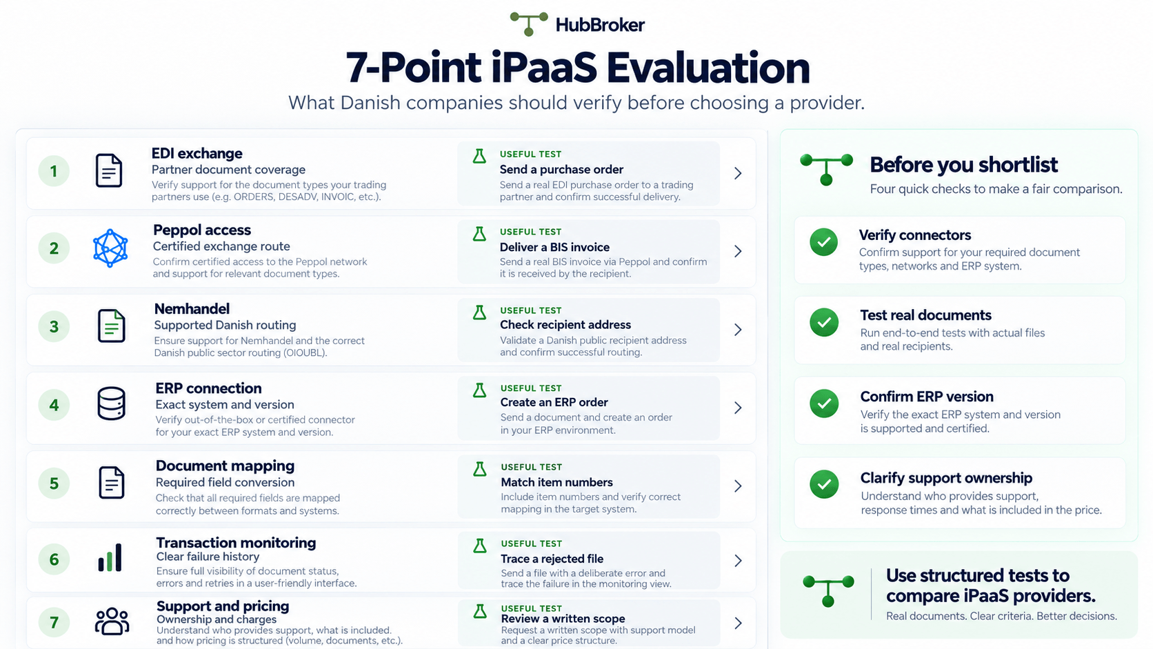 The 7-Point iPaaS Evaluation.